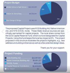Capital project 4